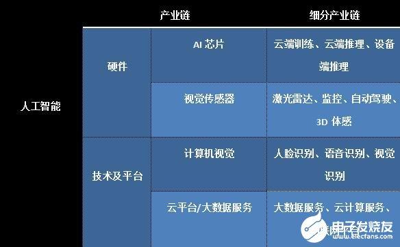 新基建重要领域之一,人工智能产业发展逐步进入快车道