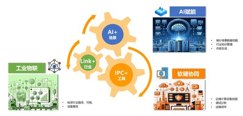 奇融谷斩获物联网大赛殊荣,阿普奇软件研发实力再获肯定